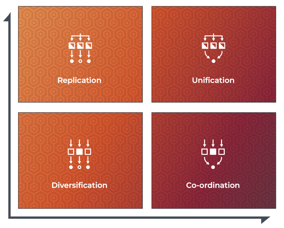 strategic-operating-model-determination-fragile-to-agile