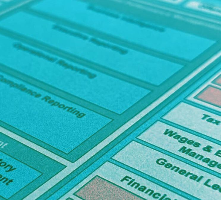 Visualise Your Organisation’s Strengths and Gaps With Capability Heatmaps